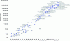 Figure 4 - Moore's Law: evolution of the number of transistors on an integrated circuit between 1970-2018 (source: Our World in Data – https://ourworldindata.org/technological-progress)