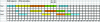 Figure 12 - Gantt chart for ZW storage with BAAC sequence