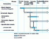 Figure 12 - Contribution of the various diagrams to the industrialization process