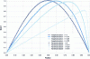 Figure 2 - Comparison of analytical and numerical solutions to the Burgers equation at different times for υ = 0.01