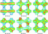 Figure 24 - POD modes of fluid flow in a tube bundle [38].