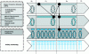 Figure 4 - Desynchronization of MRP II plans, example of MPS and scheduling