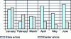 Figure 3 - Breakdown of litigation in the first half of 2005