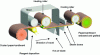 Figure 1 - Diagram illustrating the principle of chromagenesis (Credit: Paper Technical Center)