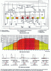 Figure 27 - Distribution of watering zones in a grid or chain pasteurizer and principle of movement by pilgrim-step conveyors