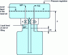 Figure 35 - Schematic diagram of level filler
