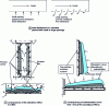 Figure 7 - Schematic visualization of turbulence and sedimentation in a filter