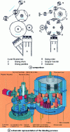 Figure 14 - Schematic representation of a labelling process with pallet and gluing drum (Credit Krones)