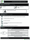 Figure 7 - MSE3 support: innovating through sustainable consumption patterns