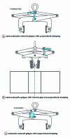 Figure 4 - Mechanical energy clamps (doc. Topal)