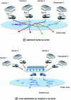 Figure 9 - Schematic diagram of ELU (without vs. with) (credit: interface transport)