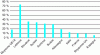 Figure 1 - Modal shares of rail freight in 2019 (Eurostat data)