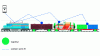 Figure 4 - How a digital train works