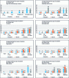 Figure 4 - Average stopping time by activity,
vehicle type and type of operation (in minutes). Source: LAET, data
adjusted on the basis of the number of jobs, Bordeaux 2013