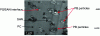 Figure 10 - Microstructure of an ABS/PC alloy observed with a transmission electron microscope (after [79])