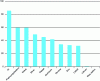 Figure 8 - Recycling rates for selected metals according to the International Energy Agency (IEA) (based on [68])