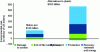 Figure 3 - Plastics and sustainability. Environmental cost of using plastic substitutes compared to the reference material in consumer products (based on 17)