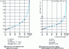 Figure 11 - Influence of PEEK/PTFE composite composition on abrasive and dry friction transfer wear rates 