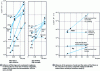 Figure 12 - Influence of carbon fiber type, presence of water and counterpart roughness on the wear rate of various composites 