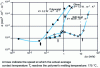 Figure 7 - Evolution with sliding speed u of the wear rate k of polyacetal rubbing dry on itself, glass and polished mild steel (Ra " 0.15 m; P = 10 N) 