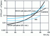 Figure 21 - Evolution of oxygen flux as a function of humidity (Mistsubshi Gas Chemical Company/Nanocor)