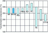 Figure 22 - Processing temperature for bottle forming (Mistsubshi Gas Chemical Company/Nanocor)