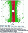 Figure 3 - Isointensity curves for the diffusion pattern of a nematic polyester in a nematic phase oriented in a magnetic field  (from [11])
