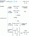 Figure 8 - Reaction versatility equation