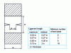 Figure 28 - DDENT test tube for determining essential work of fracture