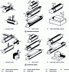 Figure 21 - Types of contacts used on tribometers and abrasimeters (according to NF T 51-108)