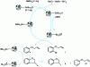 Figure 12 - Radical cyclization of 2-allyloxybromobenzene catalyzed by tin chloride supported on polyHIPE in the presence of NaBH4