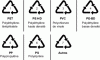 Figure 2 - Plastic recycling symbols