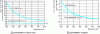 Figure 7 - O2 and H2O permeability curves for PVC/PE, metallized PVC/PE, and PVC/PE/EVOH/PE composites