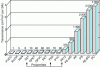 Figure 10 - O2 barrier: relative performance of three polyamides (measured at 23 °C, 85% RH, 1 atm) (according to EMS)