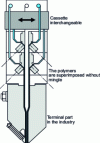 Figure 13 - Coextrusion process: flat die with 3 screws (Credit Reifenhaüser)