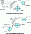 Figure 18 - Process diagrams for heat reactivated lamination on rigid or flexible substrates (Credit P. Chomon)