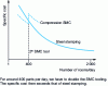 Figure 8 - Comparative cost trends for SMC and steel