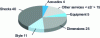Figure 3 - Breakdown of causes of weight increase from the Peugeot 206 to the Peugeot 207 (according to [14])