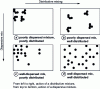Figure 1 - Example of mixtures