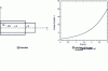 Figure 14 - Study of two neighboring particles in simple elongation