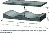 Figure 15 - Periodic flow
