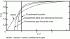Figure 11 - Comparison of residence time distribution
functions for different flows [5].