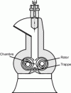 Figure 4 - Schematic view of a Banbury mixer [3].