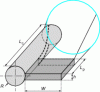 Figure 14 - Decomposition of a profile into simple elements [6]