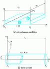 Figure 15 - Schematic representation of the flow