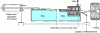 Figure 24 - Calibration method using a "Technoform" short calibration block [5]