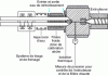 Figure 25 - Cold-forming process for solid rings without an inner wall [5]