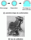 Figure 27 - Segment-based calibration [5]