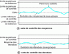 Figure 32 - Examples of control charts.