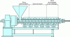 Figure 5 - Single-screw extruder and its various functional zones